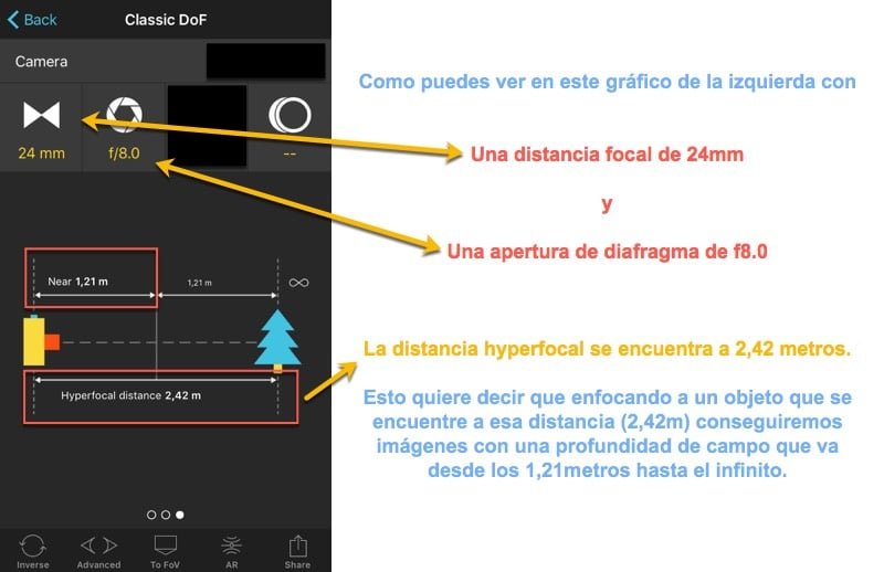 hiperfocal