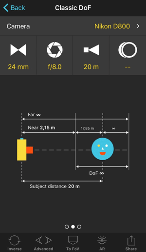 hiperfocal