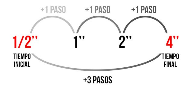 Aumento del tiempo de exposición 3 pasos