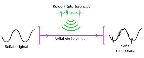 Tratamiento de la señal de sonido sin balancear